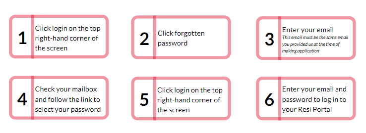 Steps to Login Overview